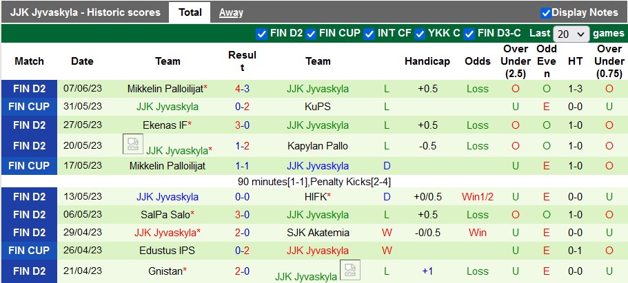 Nhận định, soi kèo JaPS vs Jyvaskyla, 22h00 ngày 11/6 - Ảnh 2