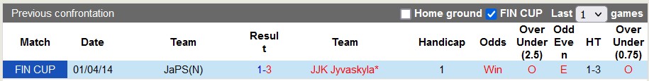 Nhận định, soi kèo JaPS vs Jyvaskyla, 22h00 ngày 11/6 - Ảnh 3