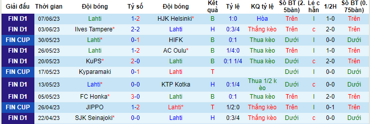 Nhận định, soi kèo Lahti vs FC Haka, 22h30 ngày 11/6 - Ảnh 1