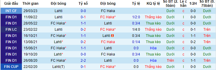 Nhận định, soi kèo Lahti vs FC Haka, 22h30 ngày 11/6 - Ảnh 3