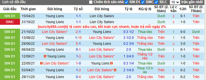 Nhận định, soi kèo Lion City Sailors vs Young Lions, 17h00 ngày 10/6 - Ảnh 3
