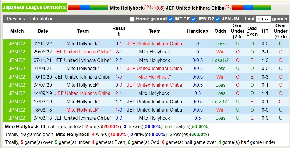 Nhận định, soi kèo Mito Hollyhock vs JEF United, 14h00 ngày 11/6 - Ảnh 3