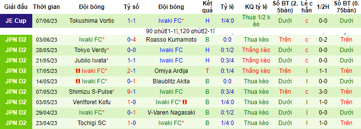 Nhận định, soi kèo Montedio Yamagata vs Iwaki FC, 12h00 ngày 11/6 - Ảnh 2