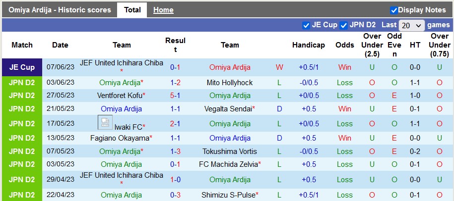 Nhận định, soi kèo Omiya Ardija vs Fujieda, 16h00 ngày 11/6 - Ảnh 1