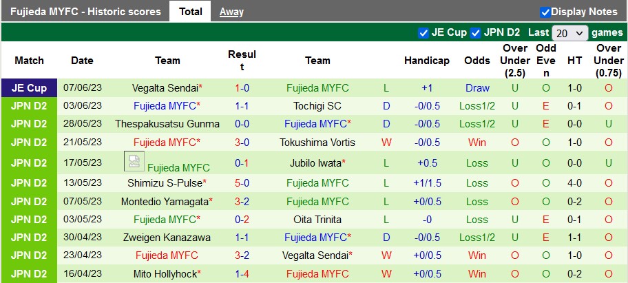 Nhận định, soi kèo Omiya Ardija vs Fujieda, 16h00 ngày 11/6 - Ảnh 2