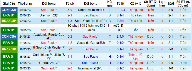 Nhận định, soi kèo Sao Paulo vs Palmeiras, 02h00 ngày 12/6 - Ảnh 1