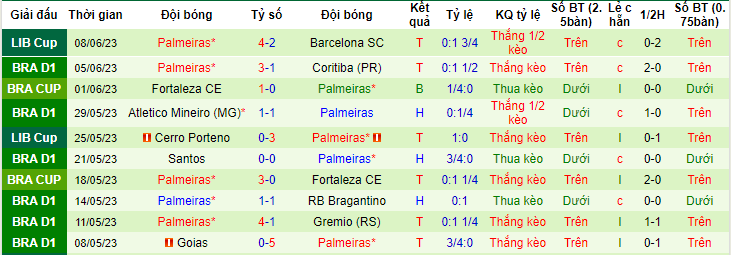 Nhận định, soi kèo Sao Paulo vs Palmeiras, 02h00 ngày 12/6 - Ảnh 2