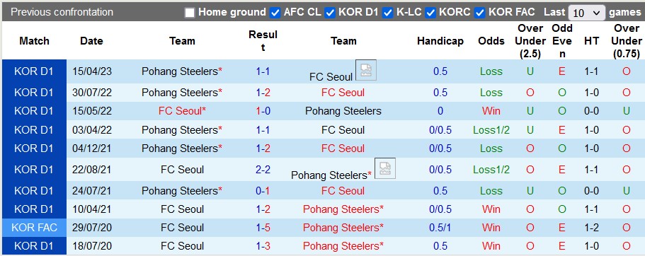 Nhận định, soi kèo Seoul vs Pohang Steelers, 16h00 ngày 11/6 - Ảnh 3