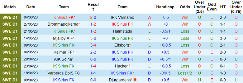 Nhận định, soi kèo Sirius vs IFK Goteborg, 20h00 ngày 11/6 - Ảnh 1