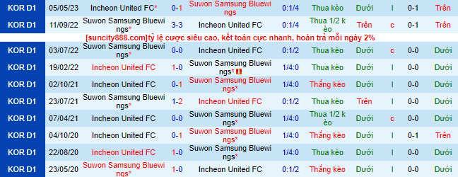 Nhận định, soi kèo Suwon Samsung Bluewings vs Incheon United, 17h00 ngày 11/6 - Ảnh 1
