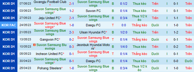 Nhận định, soi kèo Suwon Samsung Bluewings vs Incheon United, 17h00 ngày 11/6 - Ảnh 2