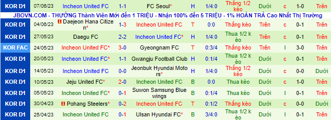 Nhận định, soi kèo Suwon Samsung Bluewings vs Incheon United, 17h00 ngày 11/6 - Ảnh 3