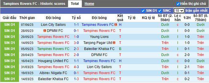 Nhận định, soi kèo Tampines Rovers vs Hougang United, 17h00 ngày 10/6 - Ảnh 1