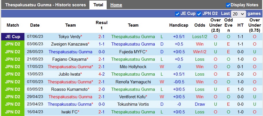 Nhận định, soi kèo Thespakusatsu Gunma vs Oita Trinita, 16h00 ngày 11/6 - Ảnh 1