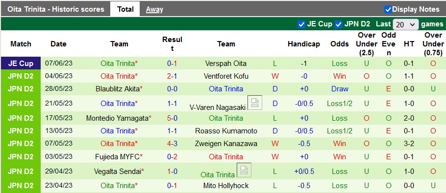 Nhận định, soi kèo Thespakusatsu Gunma vs Oita Trinita, 16h00 ngày 11/6 - Ảnh 2