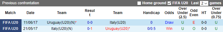 Nhận định, soi kèo U20 Uruguay vs U20 Italia, 04h00 ngày 12/6 - Ảnh 3