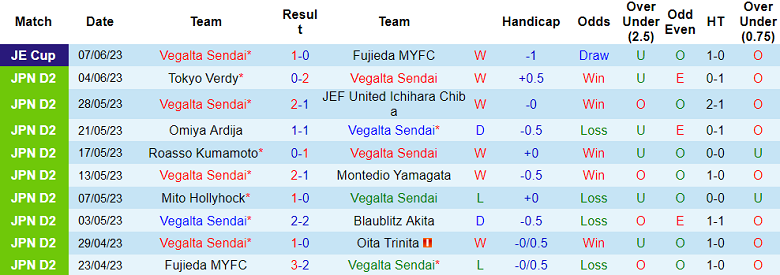 Nhận định, soi kèo Vegalta Sendai vs Jubilo Iwata, 11h05 ngày 11/6 - Ảnh 1