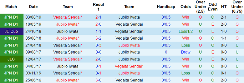 Nhận định, soi kèo Vegalta Sendai vs Jubilo Iwata, 11h05 ngày 11/6 - Ảnh 3