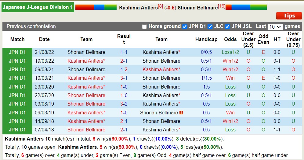 Soi kèo hiệp 1 Kashima Antlers vs Shonan Bellmare, 16h00 ngày 11/6 - Ảnh 3