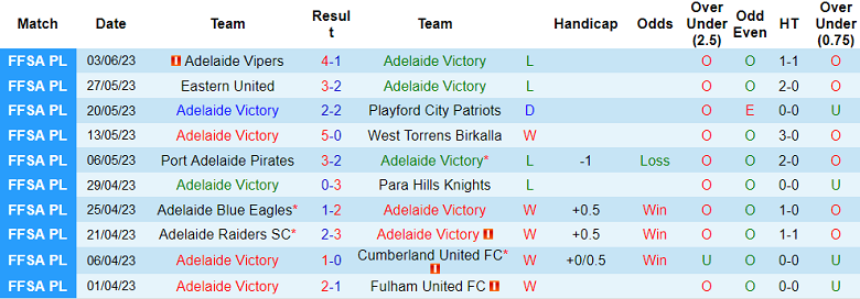 Nhận định, soi kèo Adelaide Victory vs Adelaide Cobras, 12h30 ngày 12/6 - Ảnh 1