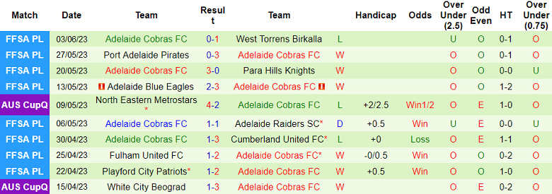 Nhận định, soi kèo Adelaide Victory vs Adelaide Cobras, 12h30 ngày 12/6 - Ảnh 2