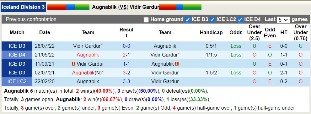 Nhận định, soi kèo Augnablik vs Vidir Gardur, 21h00 ngày 12/6 - Ảnh 3