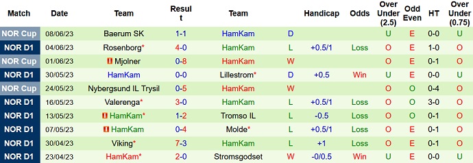 Nhận định, soi kèo Bodo Glimt vs HamKam, 22h00 ngày 11/6 - Ảnh 2