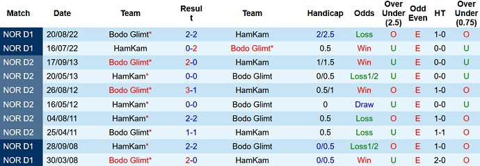 Nhận định, soi kèo Bodo Glimt vs HamKam, 22h00 ngày 11/6 - Ảnh 3