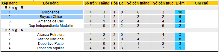 Nhận định, soi kèo Boyaca Chico vs Millonarios, 06h30 ngày 12/6 - Ảnh 4