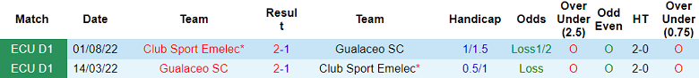 Nhận định, soi kèo Club Sport Emelec vs Gualaceo, 07h00 ngày 13/6 - Ảnh 3