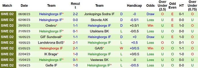 Nhận định, soi kèo Eskilstuna vs Helsingborgs, 18h00 ngày 11/6 - Ảnh 2