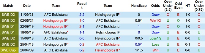 Nhận định, soi kèo Eskilstuna vs Helsingborgs, 18h00 ngày 11/6 - Ảnh 3