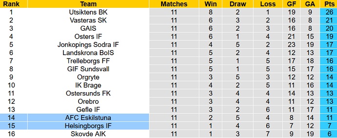 Nhận định, soi kèo Eskilstuna vs Helsingborgs, 18h00 ngày 11/6 - Ảnh 5