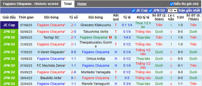 Nhận định, soi kèo Fagiano Okayama vs Tokyo Verdy, 17h00 ngày 11/6 - Ảnh 1