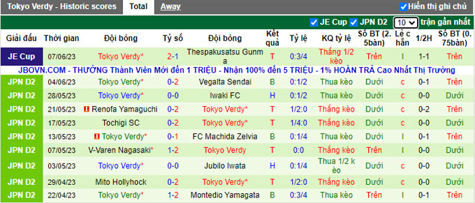 Nhận định, soi kèo Fagiano Okayama vs Tokyo Verdy, 17h00 ngày 11/6 - Ảnh 2