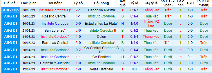 Nhận định, soi kèo Instituto Cordoba vs Racing Club, 07h45 ngày 13/6 - Ảnh 1