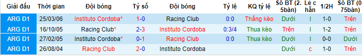 Nhận định, soi kèo Instituto Cordoba vs Racing Club, 07h45 ngày 13/6 - Ảnh 3