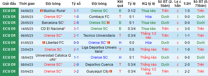 Nhận định, soi kèo Orense SC vs Independiente Del Valle, 06h00 ngày 12/6 - Ảnh 1