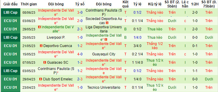 Nhận định, soi kèo Orense SC vs Independiente Del Valle, 06h00 ngày 12/6 - Ảnh 2