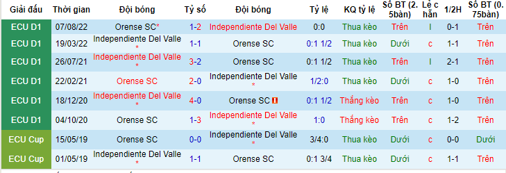 Nhận định, soi kèo Orense SC vs Independiente Del Valle, 06h00 ngày 12/6 - Ảnh 3