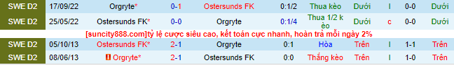 Nhận định, soi kèo Ostersunds FK vs Orgryte, 20h00 ngày 11/6 - Ảnh 1
