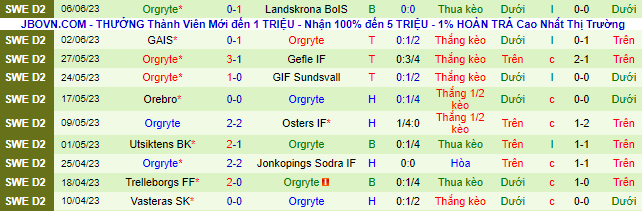 Nhận định, soi kèo Ostersunds FK vs Orgryte, 20h00 ngày 11/6 - Ảnh 3