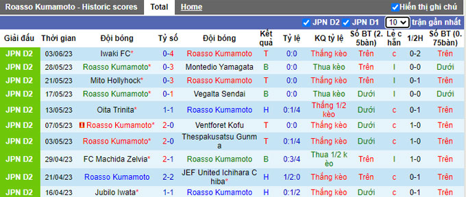 Nhận định, soi kèo Roasso Kumamoto vs Shimizu S-Pulse, 17h00 ngày 11/6 - Ảnh 1