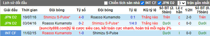 Nhận định, soi kèo Roasso Kumamoto vs Shimizu S-Pulse, 17h00 ngày 11/6 - Ảnh 3