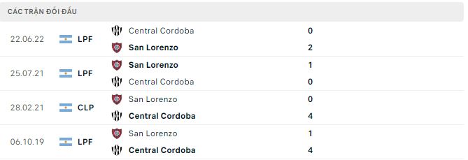 Nhận định, soi kèo San Lorenzo vs Central Cordoba, 3h ngày 13/6 - Ảnh 2
