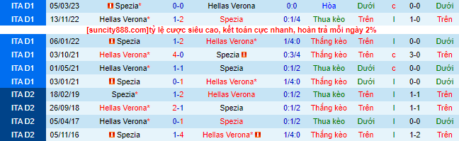 Nhận định, soi kèo Spezia vs Hellas Verona, 01h45 ngày 12/6 - Ảnh 1