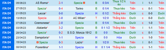 Nhận định, soi kèo Spezia vs Hellas Verona, 01h45 ngày 12/6 - Ảnh 2