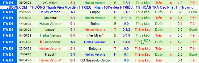 Nhận định, soi kèo Spezia vs Hellas Verona, 01h45 ngày 12/6 - Ảnh 3