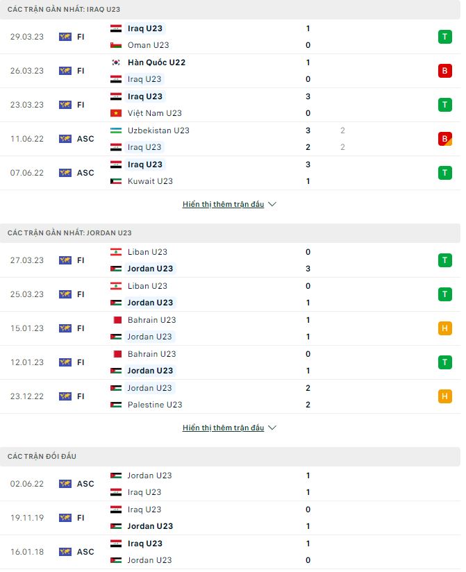 Nhận định, soi kèo U23 Iraq vs U23 Jordan, 1h30 ngày 13/6 - Ảnh 1
