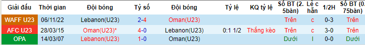 Nhận định, soi kèo U23 Oman vs U23 Li Băng, 22h30 ngày 12/6 - Ảnh 3